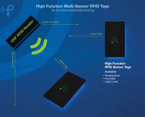 novel rfid sensor